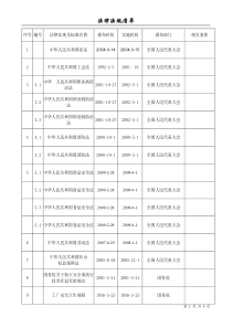 职业健康安全法律法规清单(最新版本)