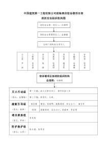 消防安全组织机构图