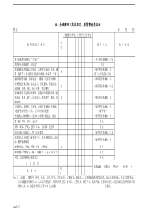 护理质量检查登记表