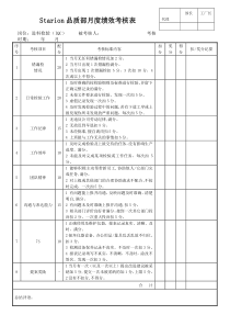 品质部月度绩效考核表