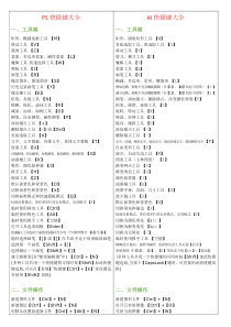 PS-AI对比快捷键