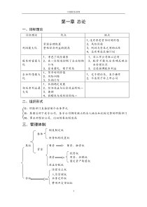 中级财务管理笔记