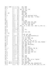 日语动词(一级集合-包含N1以下动词)