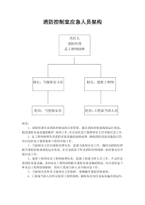 消防控制室应急人员架构