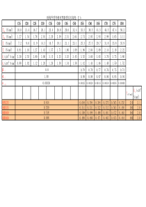 砼构件受弯相对界限受压区高度：ξb