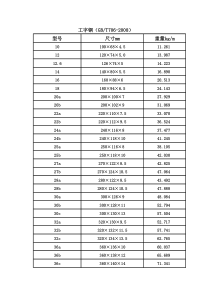 工字钢规格表大全