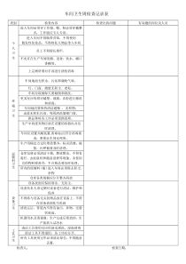 车间卫生检查记录表