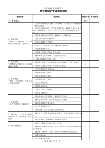 物业精细化管理指导细则