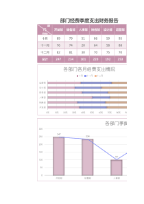 部门经费季度支出财务报表excel模板