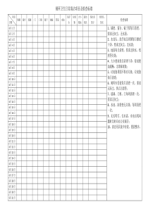 厕所卫生日常清洁项目及检查标准