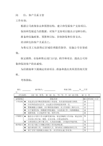 岗位工作内容和年度定性考核指-客户关系主管