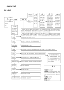 水务审批手续