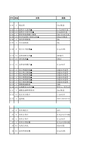 产品分类