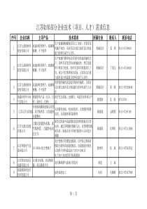 江苏如皋部分企业技术(项目、人才)需求信息-上海欧虎网络