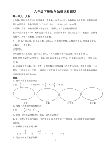 最新人教版小学六年级数学下册知识点和题型总结