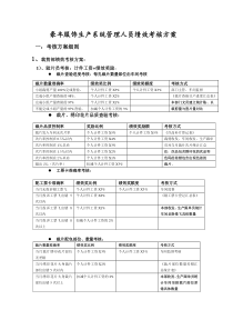 豪丰服饰生产系统管理人员绩效考核方案