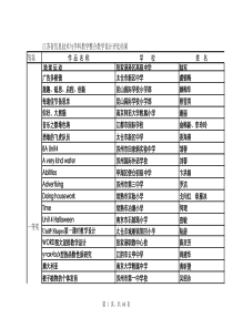 江苏省信息技术与学科教学整合教学设计评比结果