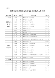 黑龙江省技术创新方法研究会拟任组织机构人员名单