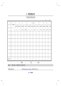 产品别毛利分析表