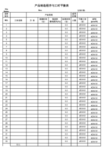 产品制造程序与工时平衡表