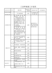 工法样板施工计划