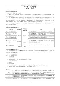 2018年烟草专卖技能鉴定初级技能知识要点