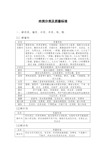 肉类分类及质量标准