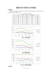 数据分析中常用的10种图表及制作过程