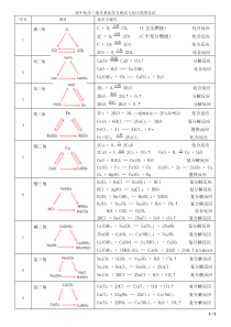 初三化学三角关系化学方程式及反应类型总结