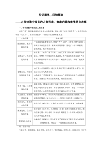 高考语文-古代诗歌中常见的人物形象、意象内涵和意境特点表解