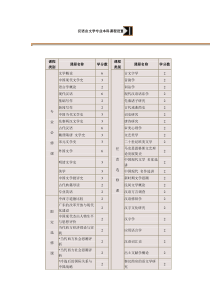 汉语言文学专业本科课程设置