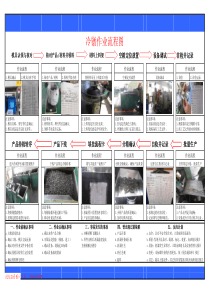 冷镦作业流程看板