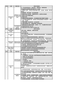 MDR技术文件清单