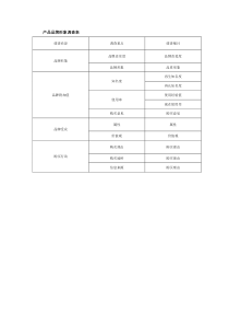 产品品牌形象调查表