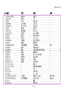 商务日语常用词汇