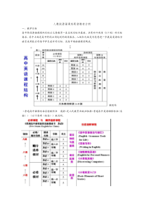 人教版高中英语教材分析