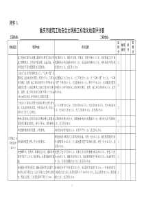 安全文明施工评分表(安监站)