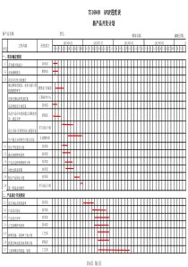 产品开发计划模板(APQP)经典进度表