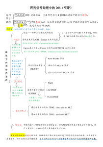 阵列信号处理中DOA算法分类总结(大全)