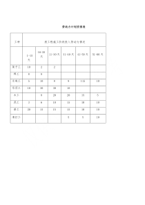 装饰装修工程劳动力计划安排表1