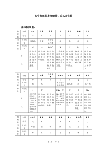 初中物理全部的单位换算及公式