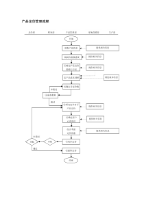 产品定价管理流程