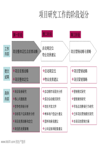 产品定位模板整理集-147页