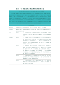 初三月考考试成绩分析(班主任发言稿)