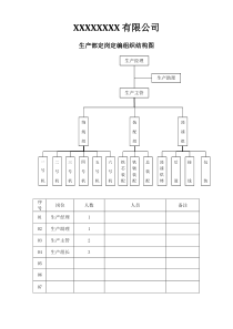 生产部定岗定编组织结构图