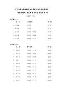 江苏省青少年奥林匹克计算机信息技术应用素质