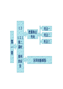 1[1].2.1-第二课时-排列的应用-课件(人教A版选修2-3)