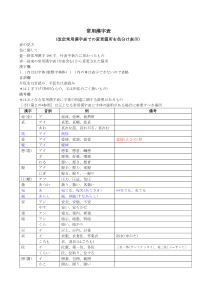 日语常用汉字表