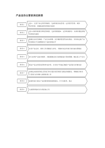 产品定价主管的岗位职责