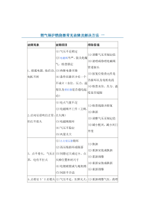 燃气锅炉燃烧器常见故障及解决方法